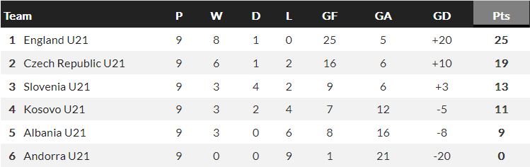 Nhận định, soi kèo U21 Albania vs U21 Kosovo, 0h30 ngày 14/6 - Ảnh 4