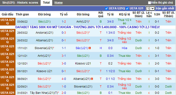 Nhận định, soi kèo U21 Czech vs U21 Andorra, 23h ngày 13/6 - Ảnh 1