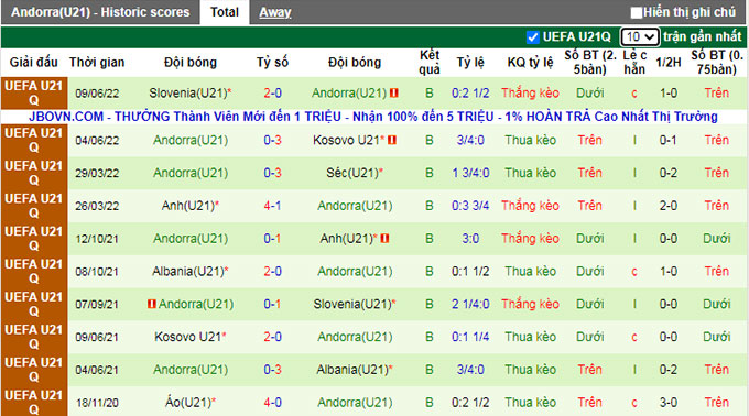 Nhận định, soi kèo U21 Czech vs U21 Andorra, 23h ngày 13/6 - Ảnh 2