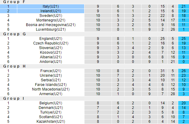Nhận định, soi kèo U21 Italia vs U21 Ireland, 22h30 ngày 14/6 - Ảnh 4