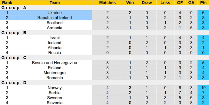 Nhận định, soi kèo Ukraine vs CH Ireland, 1h45 ngày 15/6 - Ảnh 1