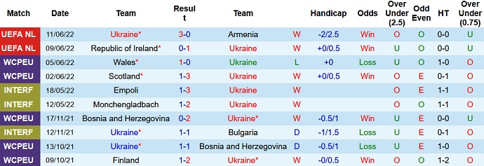 Nhận định, soi kèo Ukraine vs CH Ireland, 1h45 ngày 15/6 - Ảnh 3