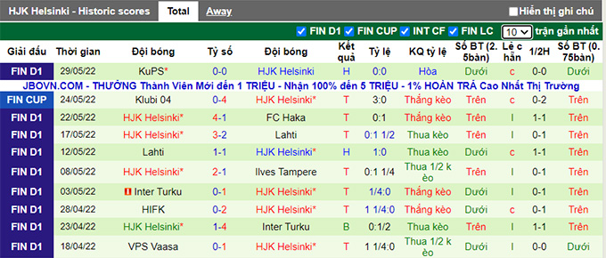 Nhận định, soi kèo VPS Vaasa vs HJK Helsinki, 22h ngày 13/6 - Ảnh 2