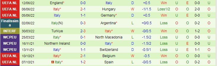 Soi kèo siêu dị Đức vs Italia, 1h45 ngày 15/6 - Ảnh 3