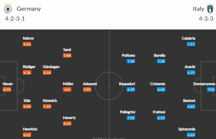 Soi kèo siêu dị Đức vs Italia, 1h45 ngày 15/6 - Ảnh 5