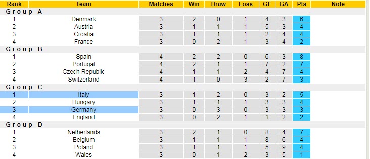 Soi kèo siêu dị Đức vs Italia, 1h45 ngày 15/6 - Ảnh 6