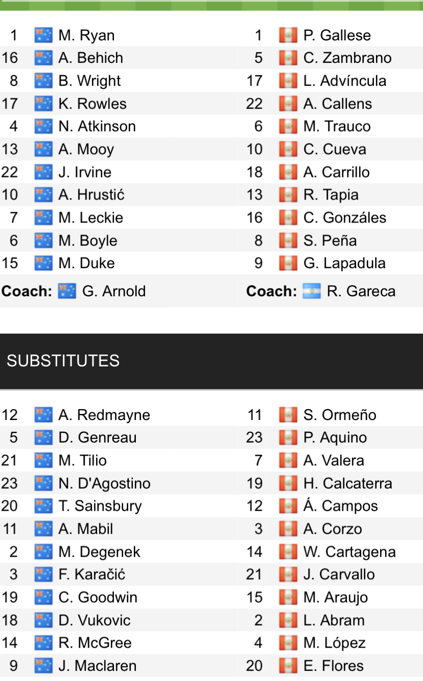 Đội hình ra sân chính thức Australia vs Peru, 1h ngày 14/6 (cập nhật) - Ảnh 1