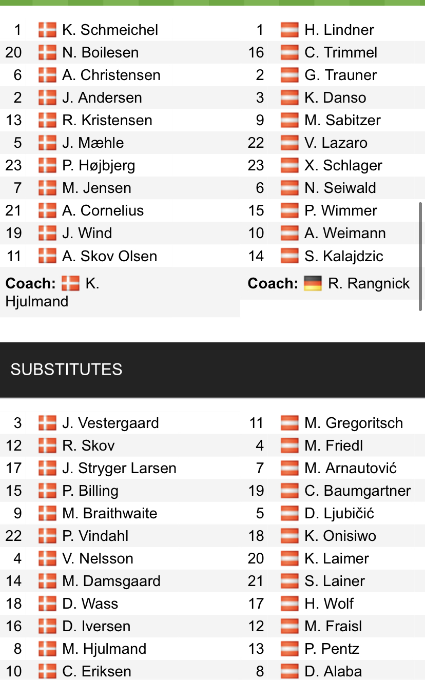 Đội hình ra sân chính thức Đan Mạch vs Áo, 1h45 ngày 14/6 (cập nhật) - Ảnh 1