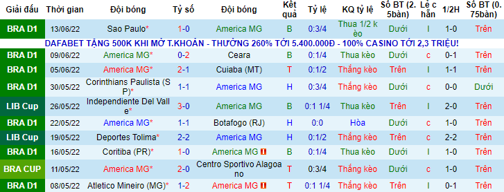 Nhận định, soi kèo America Mineiro vs Fluminense, 7h30 ngày 16/6 - Ảnh 1