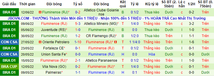 Nhận định, soi kèo America Mineiro vs Fluminense, 7h30 ngày 16/6 - Ảnh 2