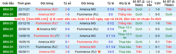 Nhận định, soi kèo America Mineiro vs Fluminense, 7h30 ngày 16/6 - Ảnh 3