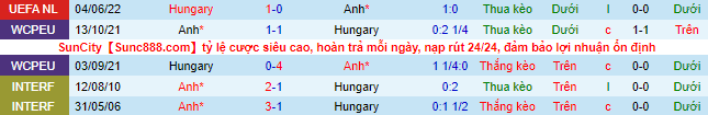 Nhận định, soi kèo Anh vs Hungary, 1h45 ngày 15/6 - Ảnh 1