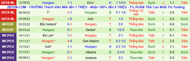 Nhận định, soi kèo Anh vs Hungary, 1h45 ngày 15/6 - Ảnh 3