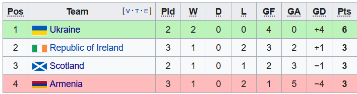 Nhận định, soi kèo Armenia vs Scotland, 23h ngày 14/6 - Ảnh 4