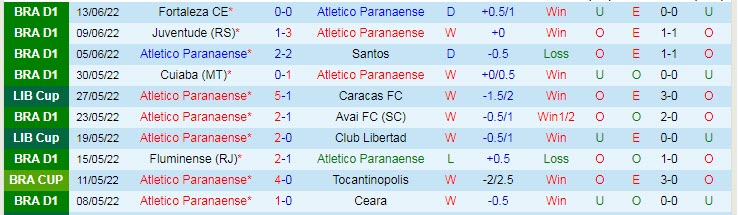 Nhận định, soi kèo Athletico/PR vs Corinthians, 7h30 ngày 16/6 - Ảnh 1