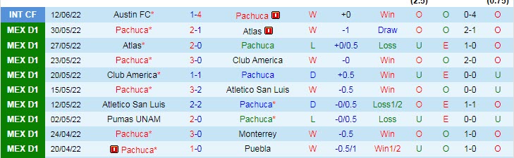 Nhận định, soi kèo Atlanta vs Pachuca, 7h30 ngày 15/6 - Ảnh 2