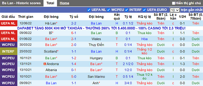 Nhận định, soi kèo Ba Lan vs Bỉ, 1h45 ngày 15/6 - Ảnh 1