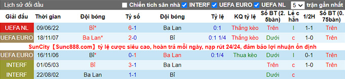 Nhận định, soi kèo Ba Lan vs Bỉ, 1h45 ngày 15/6 - Ảnh 3