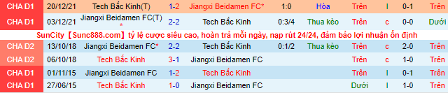 Nhận định, soi kèo BIT vs Jiangxi Beidamen, 14h30 ngày 14/6 - Ảnh 1