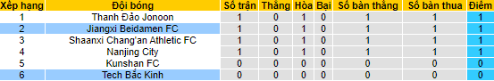 Nhận định, soi kèo BIT vs Jiangxi Beidamen, 14h30 ngày 14/6 - Ảnh 4