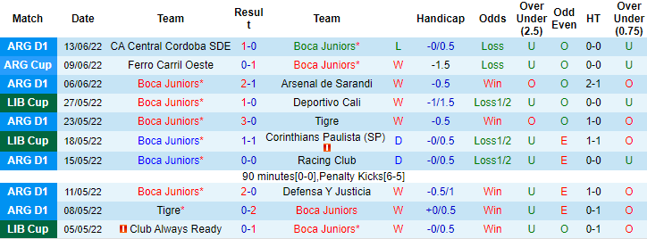 Nhận định, soi kèo Boca Juniors vs Tigre, 7h30 ngày 16/6 - Ảnh 1