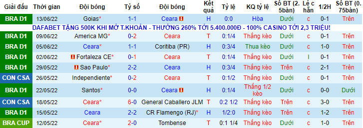 Nhận định, soi kèo Ceara vs Atletico Mineiro, 5h ngày 16/6 - Ảnh 1