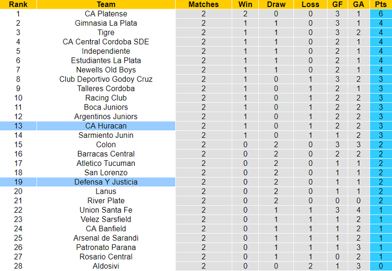 Nhận định, soi kèo Defensa y Justicia vs Huracan, 7h30 ngày 15/6 - Ảnh 5