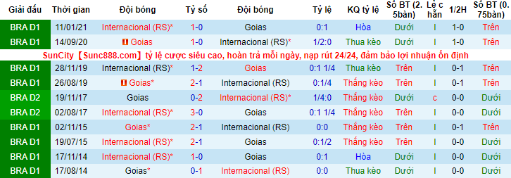 Nhận định, soi kèo Goias vs Internacional, 6h30 ngày 16/6 - Ảnh 3