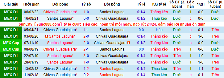 Nhận định, soi kèo Guadalajara Chivas vs Santos Laguna, 8h ngày 16/6 - Ảnh 3