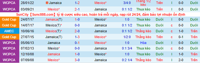 Nhận định, soi kèo Jamaica vs Mexico, 7h ngày 15/6 - Ảnh 1
