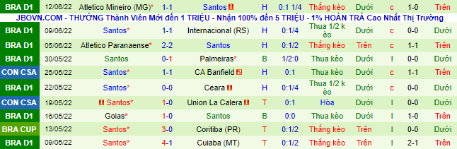 Nhận định, soi kèo Juventude vs Santos, 7h30 ngày 15/6 - Ảnh 3