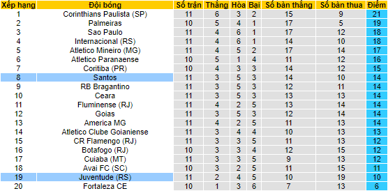 Nhận định, soi kèo Juventude vs Santos, 7h30 ngày 15/6 - Ảnh 4