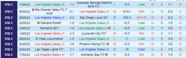 Nhận định, soi kèo LA Galaxy II vs Monterey Bay, 9h35 ngày 16/6 - Ảnh 1