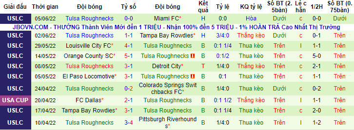 Nhận định, soi kèo NY Red Bulls II vs Tulsa, 6h00 ngày 16/6 - Ảnh 2