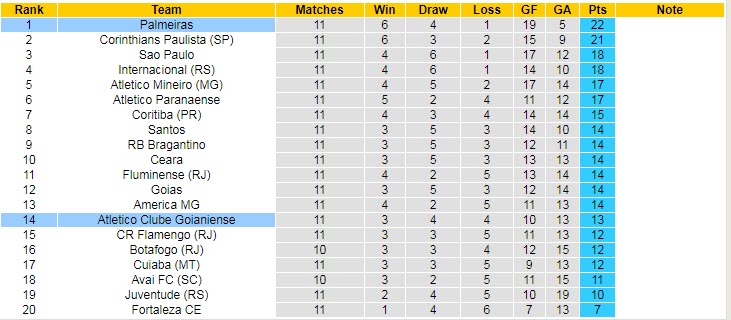 Nhận định, soi kèo Palmeiras vs Atletico/GO, 4h ngày 17/6 - Ảnh 4