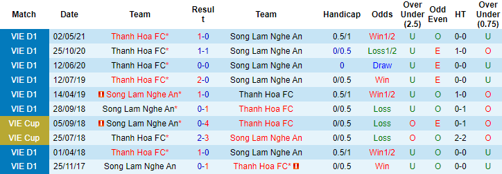 Nhận định, soi kèo SLNA vs Thanh Hóa, 18h ngày 15/6 - Ảnh 3