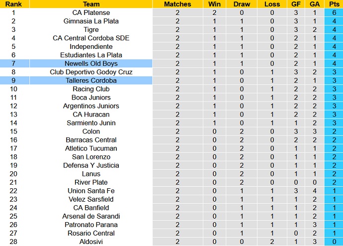 Nhận định, soi kèo Talleres Córdoba vs Newell's Old Boys, 5h00 ngày 15/6 - Ảnh 1