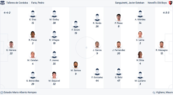 Nhận định, soi kèo Talleres Córdoba vs Newell's Old Boys, 5h00 ngày 15/6 - Ảnh 2