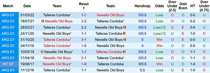 Nhận định, soi kèo Talleres Córdoba vs Newell's Old Boys, 5h00 ngày 15/6 - Ảnh 4