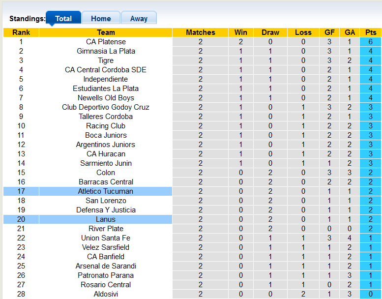 Nhận định, soi kèo Tucuman vs Lanus, 2h30 ngày 16/6 - Ảnh 4