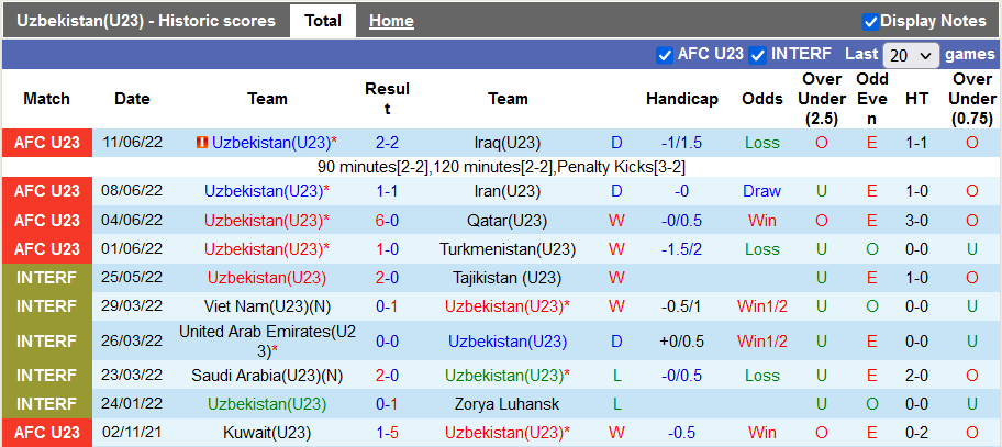 Nhận định, soi kèo U23 Uzbekistan vs U23 Nhật Bản, 23h ngày 15/6 - Ảnh 1