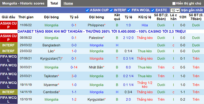 Nhận định, soi kèo Yemen vs Mông Cổ, 16h ngày 14/6 - Ảnh 2