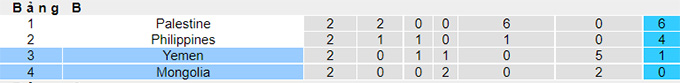 Nhận định, soi kèo Yemen vs Mông Cổ, 16h ngày 14/6 - Ảnh 3