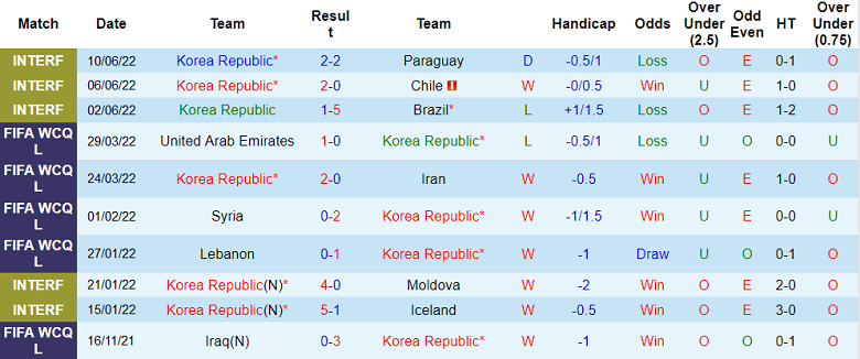 Phân tích kèo hiệp 1 Hàn Quốc vs Ai Cập, 18h ngày 14/6 - Ảnh 1