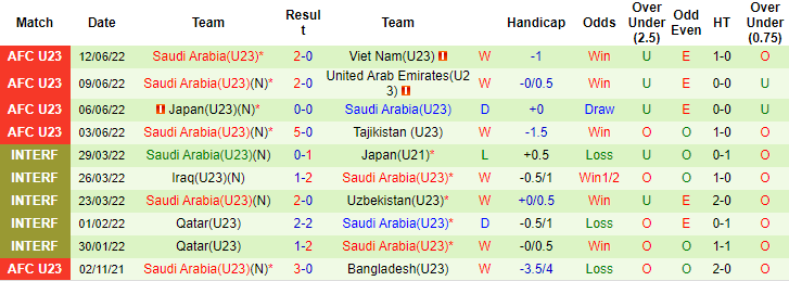 Sachin Bhat dự đoán U23 Úc vs U23 Saudi Arabia, 20h ngày 15/6 - Ảnh 2