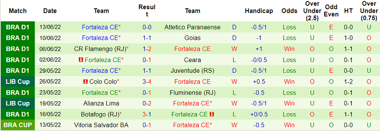 Nhận định, soi kèo Avai vs Fortaleza, 5h ngày 17/6 - Ảnh 2