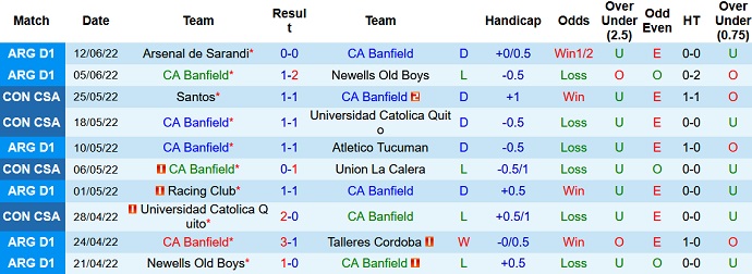 Nhận định, soi kèo Banfield vs Central Córdoba, 2h30 ngày 16/6 - Ảnh 3