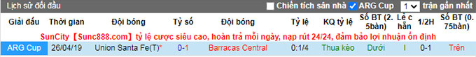 Nhận định, soi kèo Barracas vs Unión Santa Fe, 0h ngày 16/6 - Ảnh 3