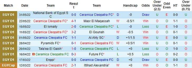 Nhận định, soi kèo Ceramica Cleopatra vs Pharco, 0h ngày 18/6 - Ảnh 1