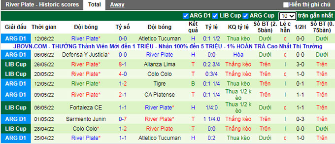 Nhận định, soi kèo Colon Santa Fe vs River Plate, 5h ngày 16/6 - Ảnh 2